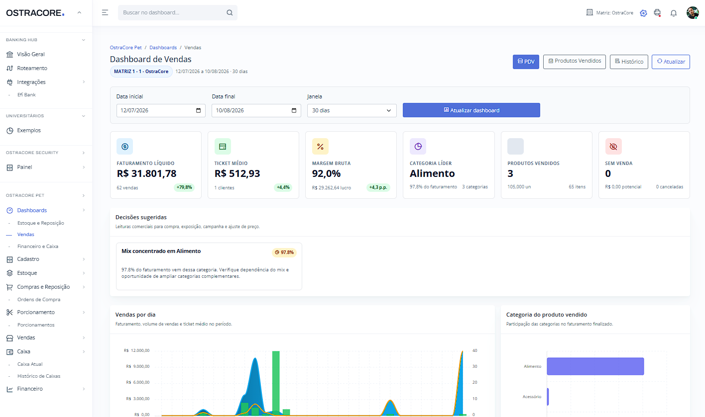 Dashboard de Vendas Ostracore
